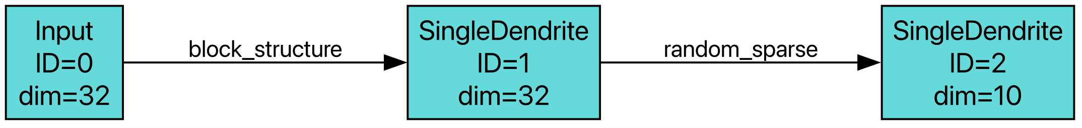 SOEN Network Architecture Diagram